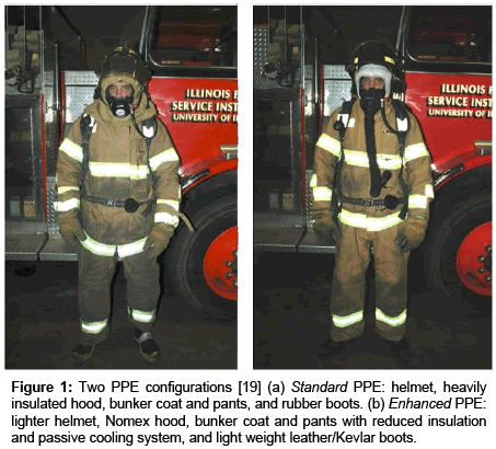 ergonomics-Two-PPE-configurations