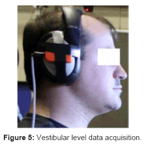 ergonomics-Vestibular-level-data-acquisition