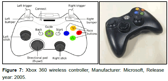 ergonomics-Xbox-360-wireless