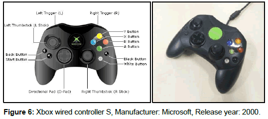 ergonomics-Xbox-wired-controller