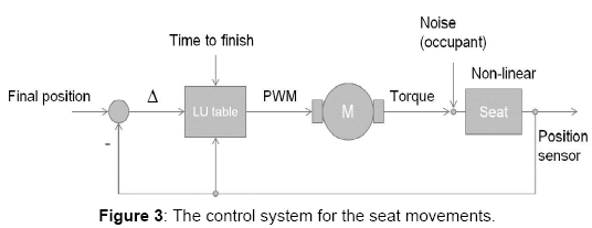 ergonomics-control-system-seat