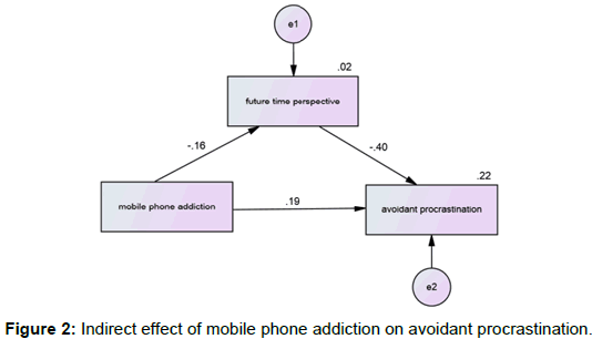 ergonomics-effect-mobile-phone