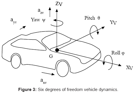 ergonomics-freedom-vehicle-dynamics
