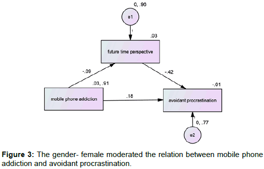 ergonomics-gender-female-moderated