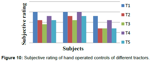 ergonomics-hand-operated-controls
