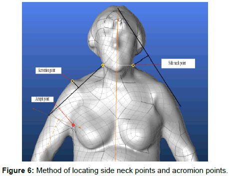 ergonomics-locating-side-neck