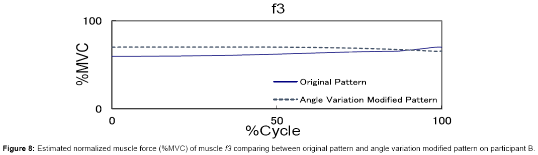 ergonomics-modified-pattern-participant