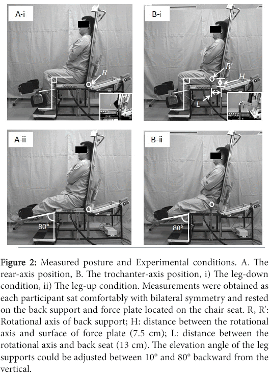 ergonomics-posture-Experimental-conditions