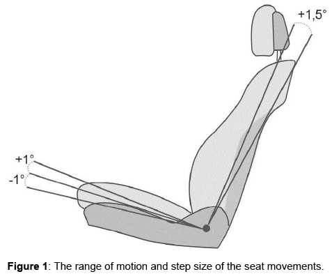 ergonomics-range-motion-step
