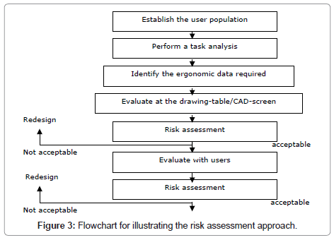 ergonomics-risk-assessment-approach