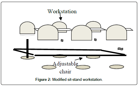 ergonomics-sit-stand