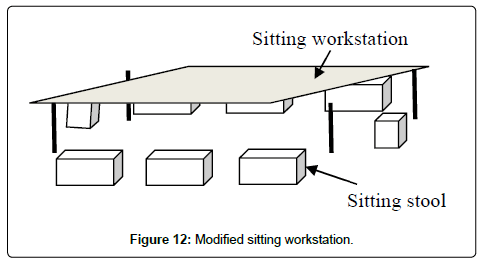 ergonomics-sitting-workstation