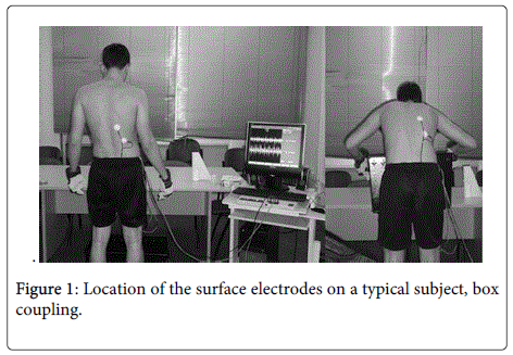 ergonomics-surface-electrodes