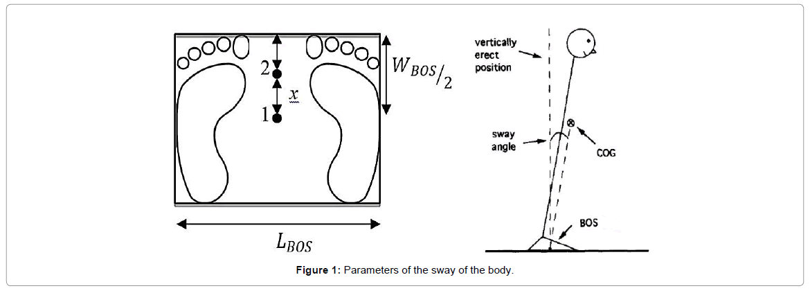 ergonomics-sway-body