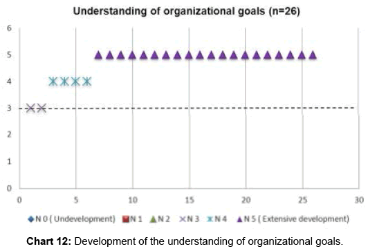 ergonomics-understanding-organizational-goals