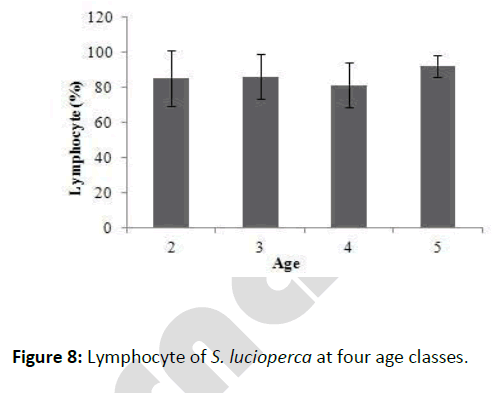 fisheries-aquaculture-Lymphocyte-lucioperca