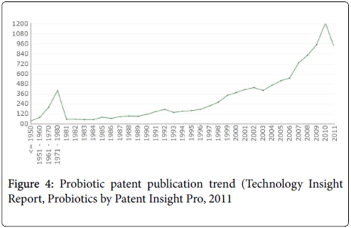 foodmicrobiology-safety-hygiene-probiotic-patent-publication