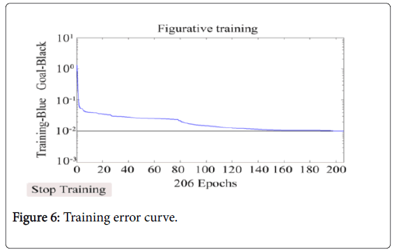 forest-research-error-curve