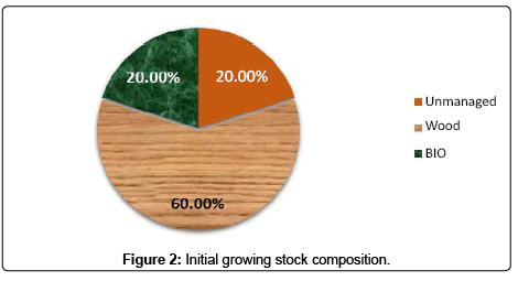 forest-research-open-access-stock-composition