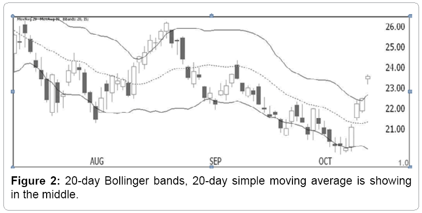 forex-trading-Bollinger-bands