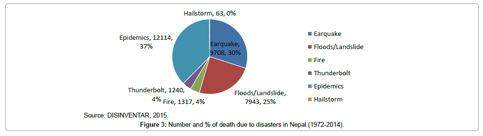 geography-natural-disasters-death