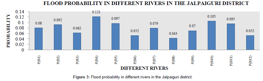 geography-natural-disasters-flood-probability-rivers