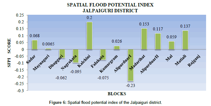 geography-natural-disasters-spatial-flood-potential-index