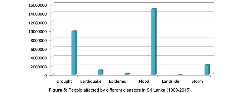 geography-natural-disasters-srilanka