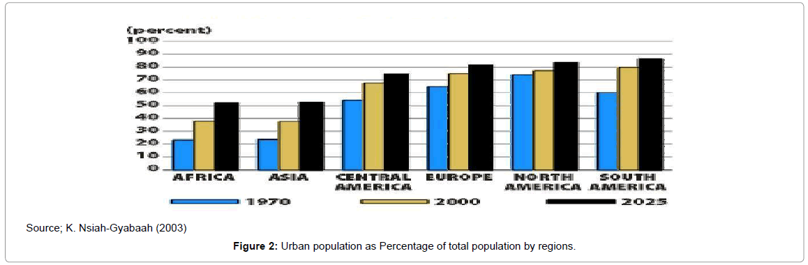 geography-natural-disasters-urban-population-percentage