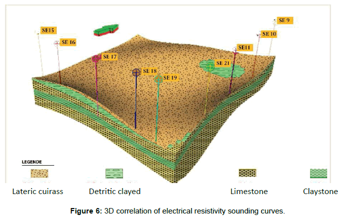 geology-geosciences-3D-correlation