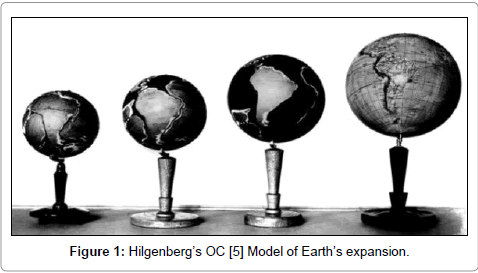 hypothesis of expansion