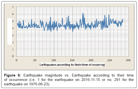 geology-geosciences-Earthquake-magnitude