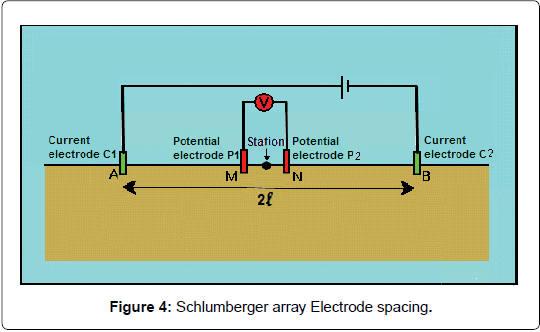 geology-geosciences-Electrode-spacing