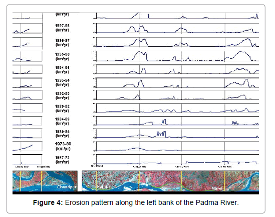 geology-geosciences-Erosion-pattern