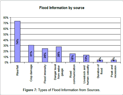 geology-geosciences-Flood-Information