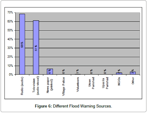 geology-geosciences-Flood-Warning