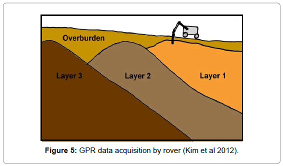 geology-geosciences-GPR-data-acquisition