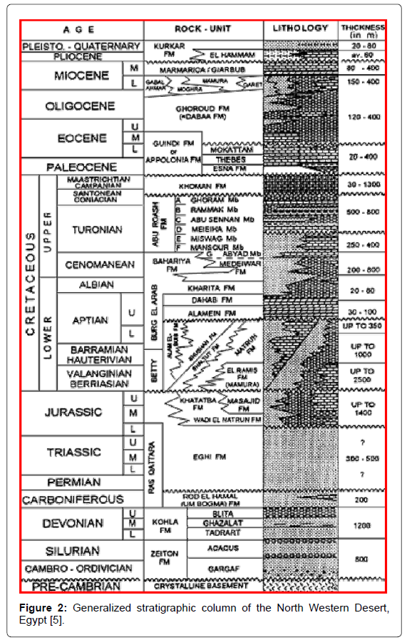 geology-geosciences-Generalized-stratigraphic-column