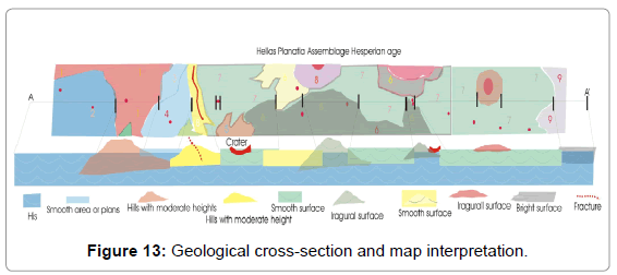 geology-geosciences-Geological-cross-section
