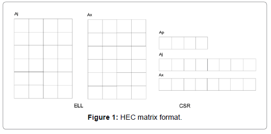 geology-geosciences-HEC-matrix-format