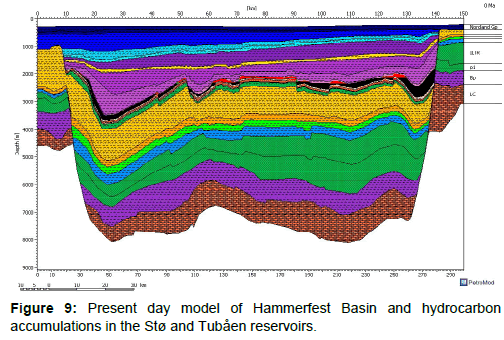 geology-geosciences-Hammerfest-Basin-hydrocarbon
