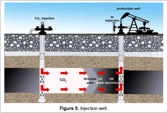 geology-geosciences-Injection-well