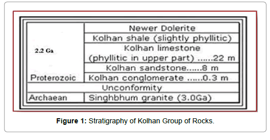 geology-geosciences-Kolhan-Group-Rocks