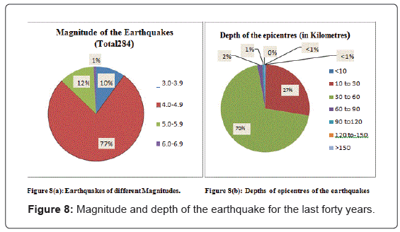 geology-geosciences-Magnitude-depth