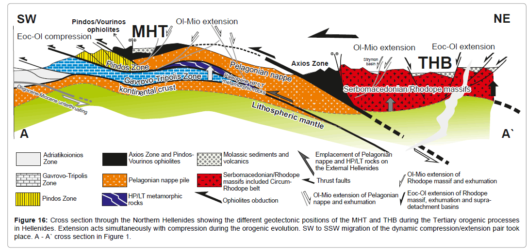 geology-geosciences-Northern-Hellenides
