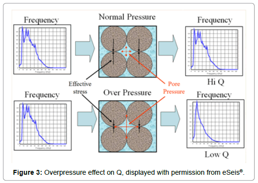 geology-geosciences-Overpressure-effect