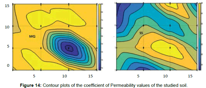 geology-geosciences-Permeability-values