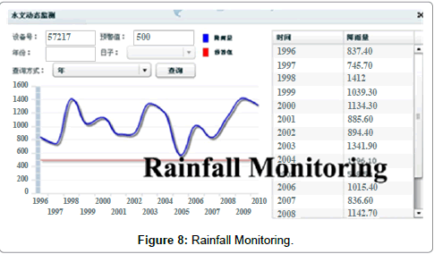 geology-geosciences-Rainfall-Monitoring