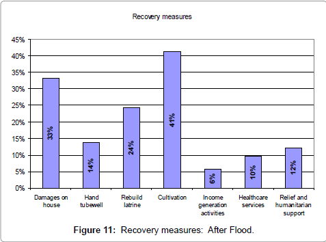 geology-geosciences-Recovery-measures