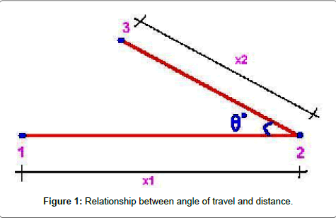 geology-geosciences-Relationship-angle
